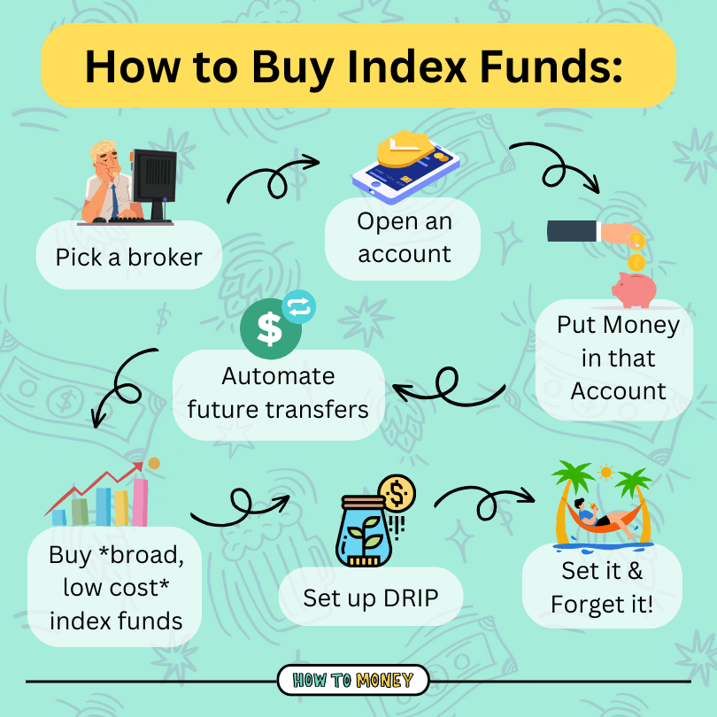How to Invest in Index Funds: Unlock Wealth Potential