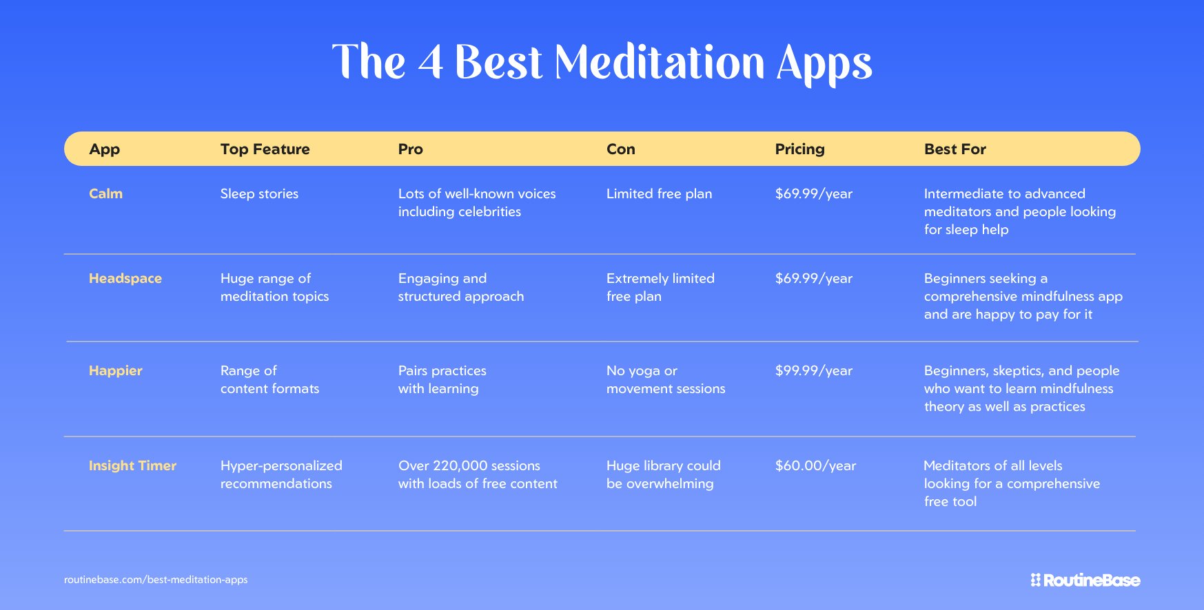 Best Mindfulness Apps 2025: Unlock Inner Peace Effortlessly