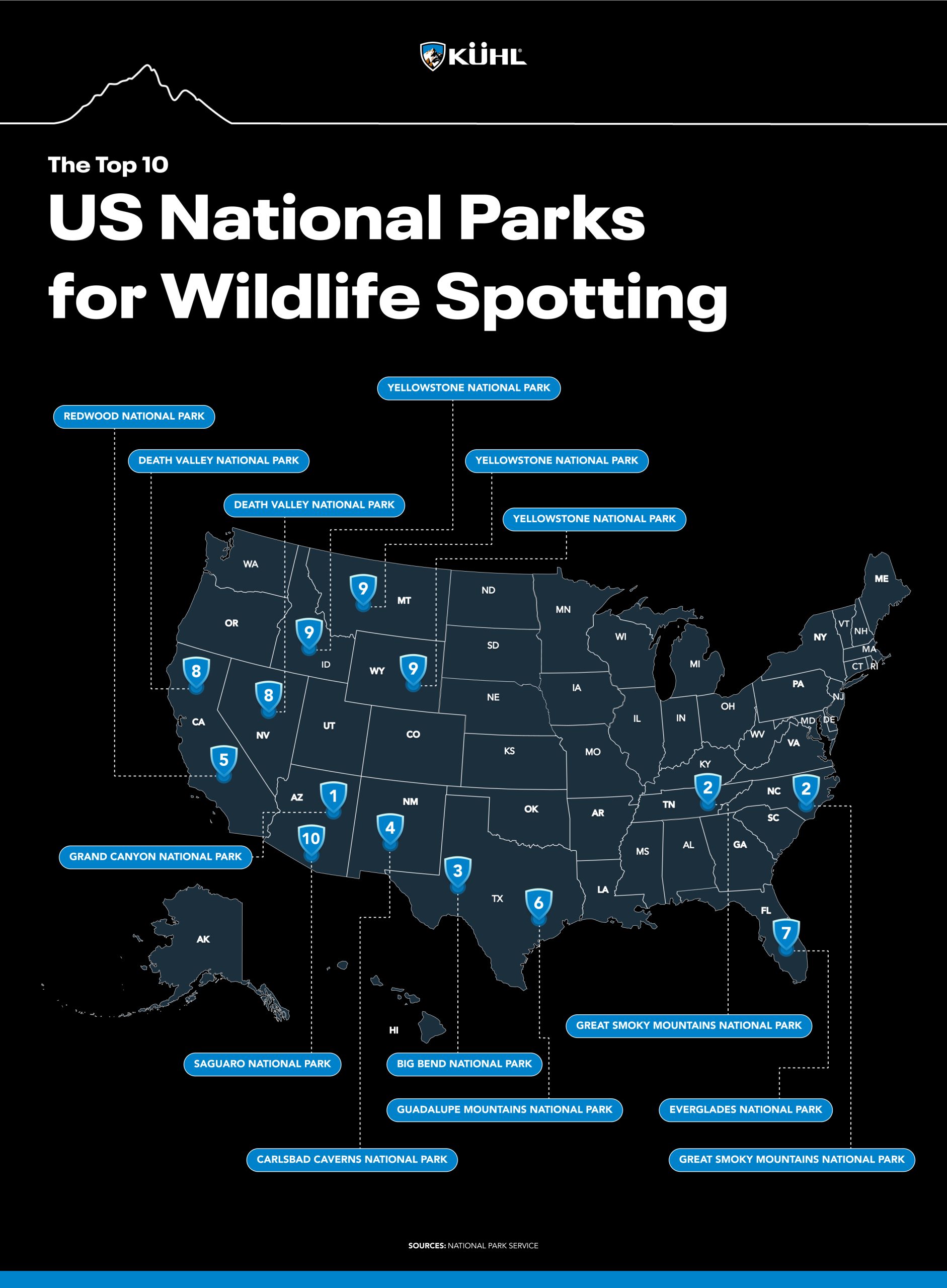 Top 10 Us National Parks 2025: Explore Nature’s Best